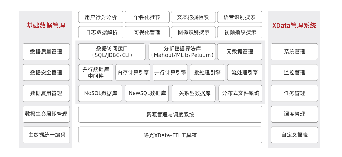 行业解决方案-拓扑图调整-广媒-电视用户收视分析大数据解决方案.png